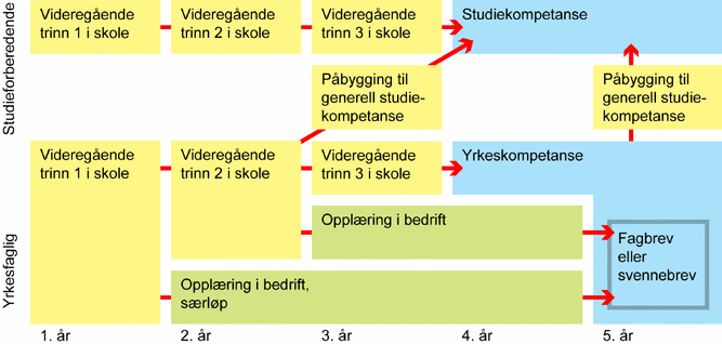 Utdanningsvalg